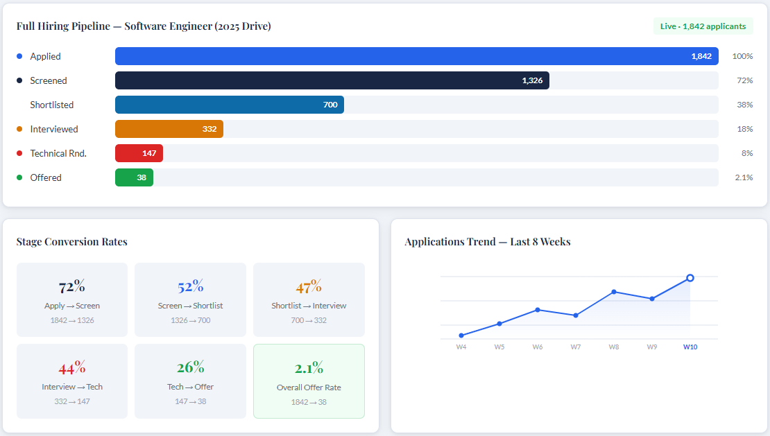 Employer Dashboard