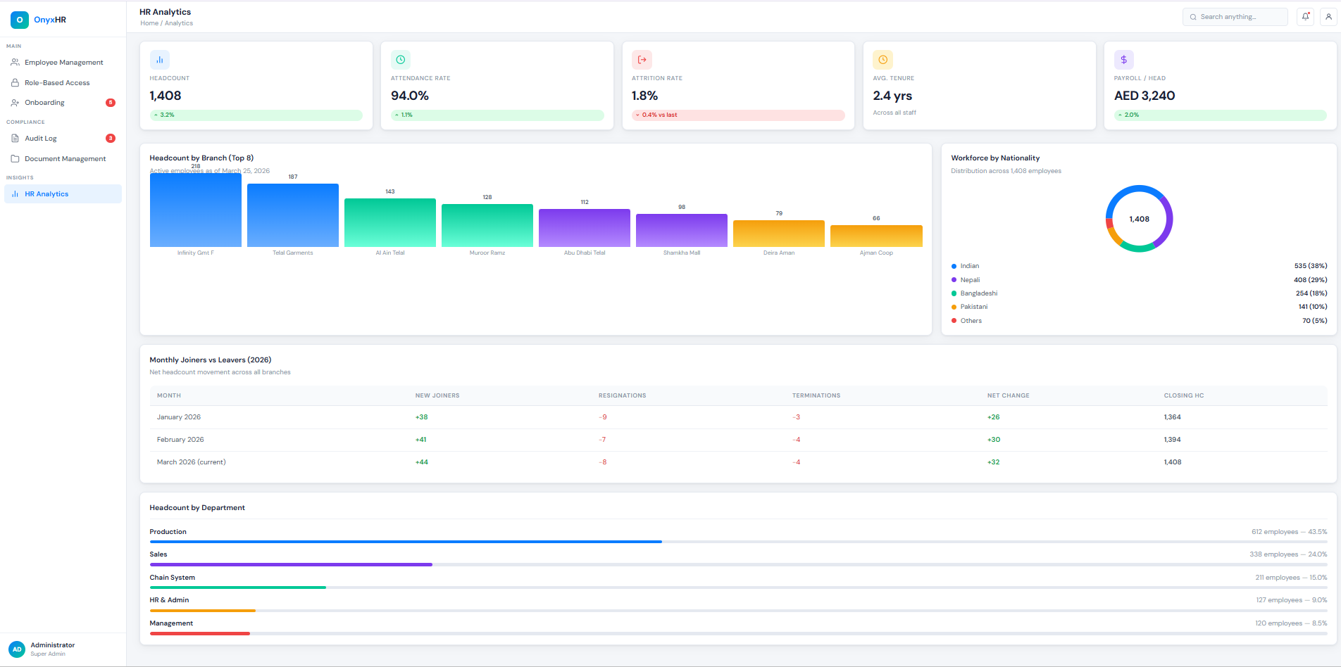 Onboarding Flow